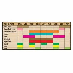 Buy 😀 8 lb. Organic All Purpose Plant Tone Fertilizer by Espoma 🔥 -Organic Gardening Shop espoma organic plant food 100047163 a0 1000