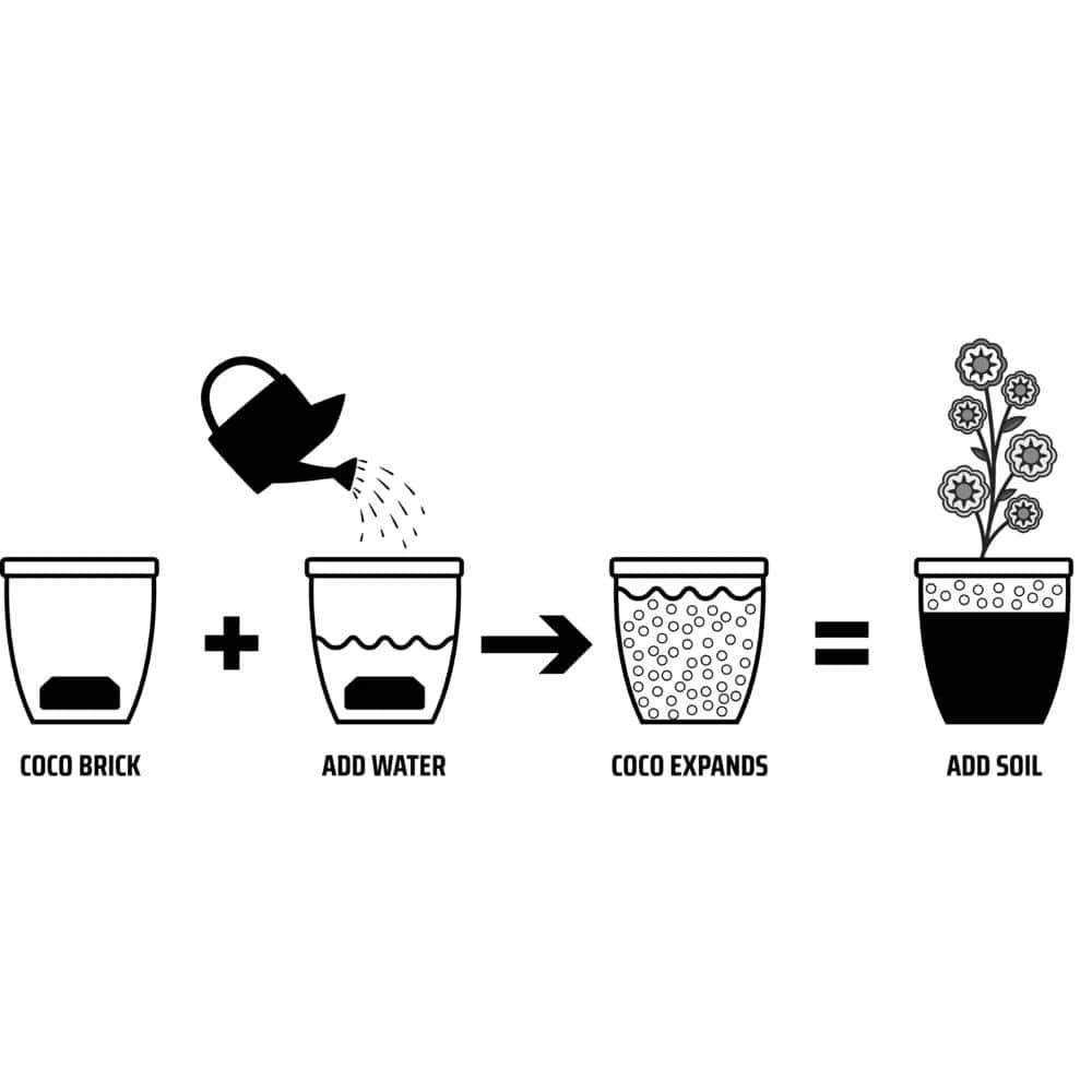 Flash Sale βοΈ Coco Peat Brick (3-Set) by Garden Supply π 4 Flash Sale βοΈ Coco Peat Brick (3-Set) by Garden Supply π - Image 4