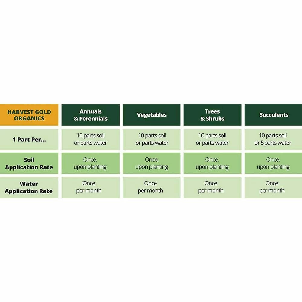 New β Organic Soil Amendment by HARVEST GOLD ORGANICS π 3 New β Organic Soil Amendment by HARVEST GOLD ORGANICS π - Image 3