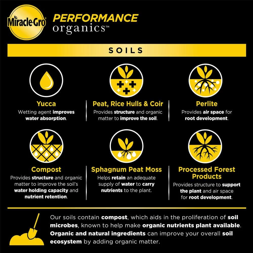 New ๐งจ 6 Qt. Performance Organics All Purpose Potting Soil Mix (2-Pack) by Miracle-Gro ๐ฏ 6 New ๐งจ 6 Qt. Performance Organics All Purpose Potting Soil Mix (2-Pack) by Miracle-Gro ๐ฏ - Image 6