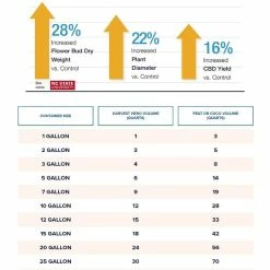 Best reviews of ⭐ Harvest Hero Enhanced Perlite Soil Mix (16 Qt./4 Gal./15 l) by Viagrow ✔️ -Organic Gardening Shop viagrow grow media f003003 2 40 1000